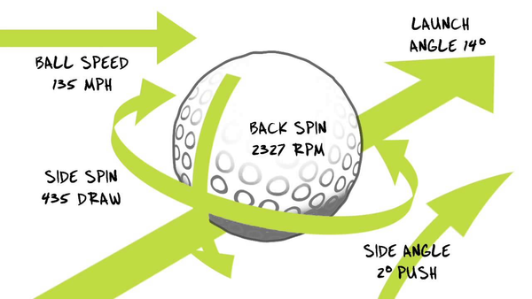 Back spin, side spin and side angle data example
